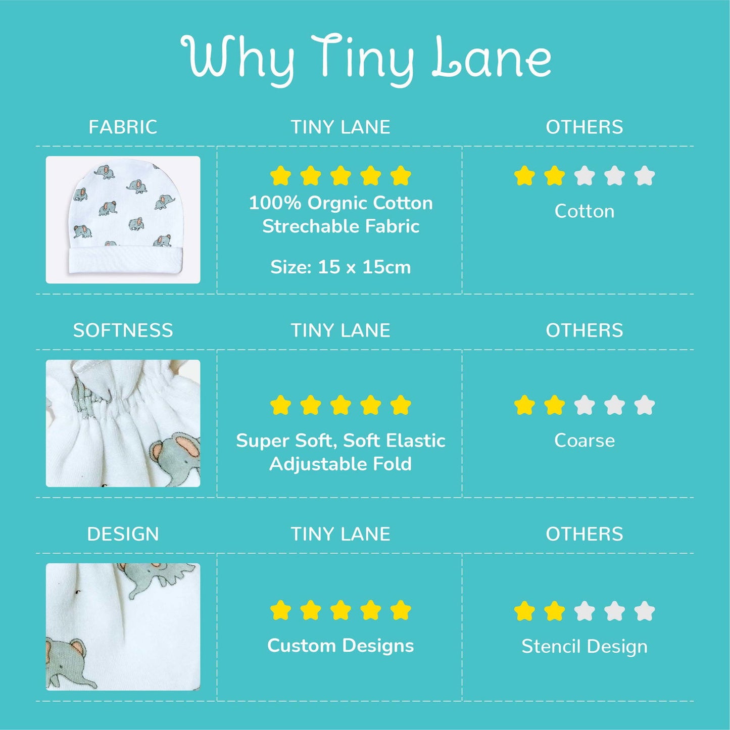 Elefantastic Set(Cap, Booties, & Mittens) - Tinycubs -