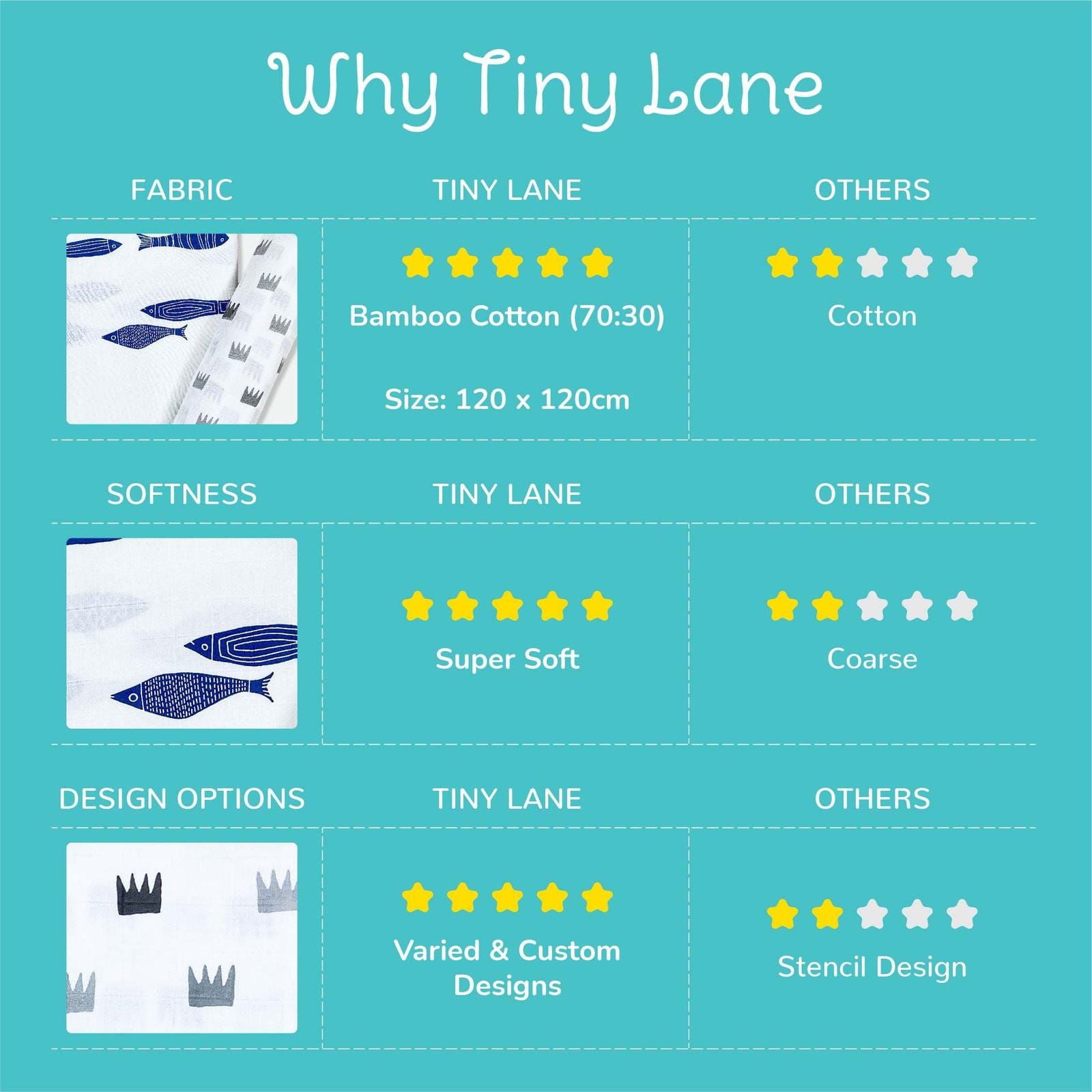 Grey Crowns & Indigo Aquarium Combo Swaddles | Pack of 2 | 120 x 120 cm - Tinycubs - 