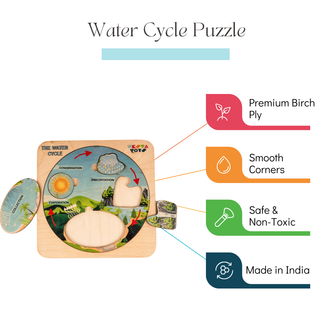 NESTA TOYS - Montessori Wooden Water Cycle Puzzle | Educational STEM Learning Toy - Tinycubs - 